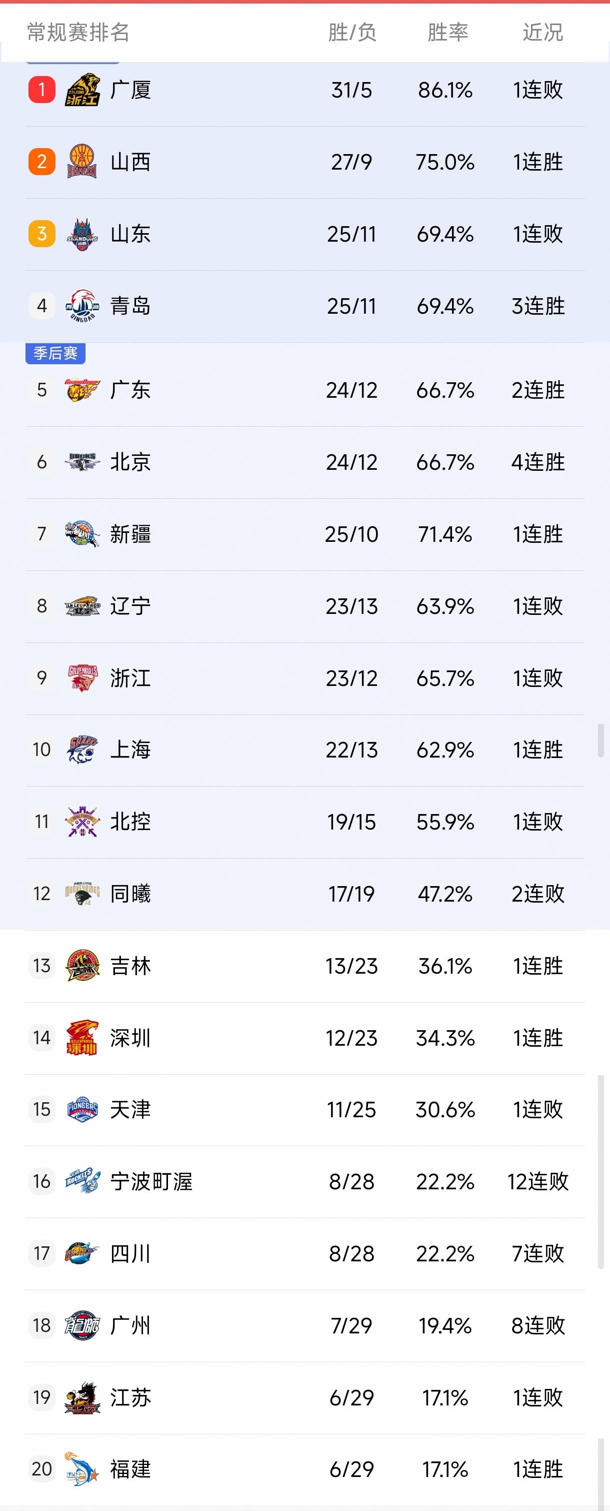 九游体育-CBA常规赛加时末段走向成谜,上海申花状态回暖,引发热议,赛季目标并未改变的简单介绍