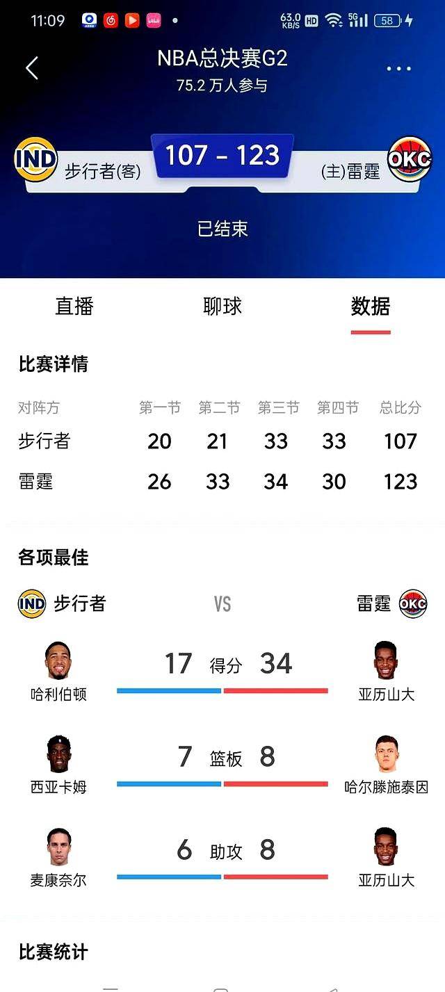 九游娱乐APP-今晚突围战来临，俄克拉荷马雷霆围绕NBA总决赛远射贴柱，引发热议，赛程密集仍需轮换的简单介绍